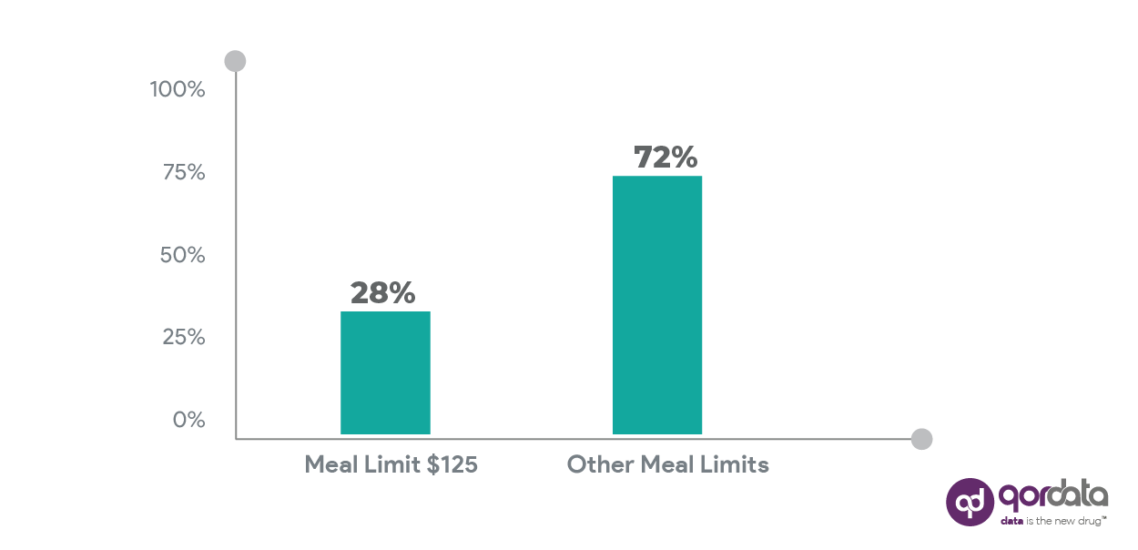HCP Meal Limits Survey 2020 Key Findings and Insights